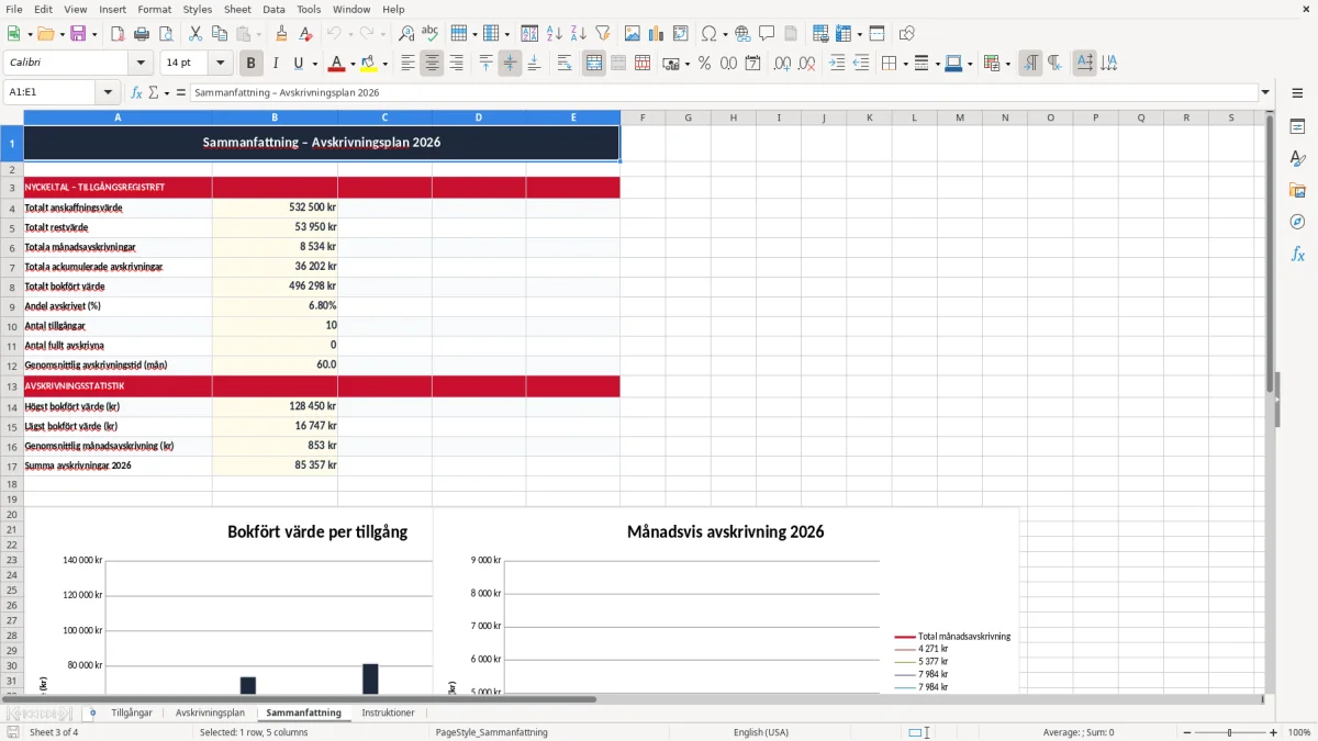 Skärmbild 3: fliken Sammanfattning - Excelmall avskrivningsplan excel mall