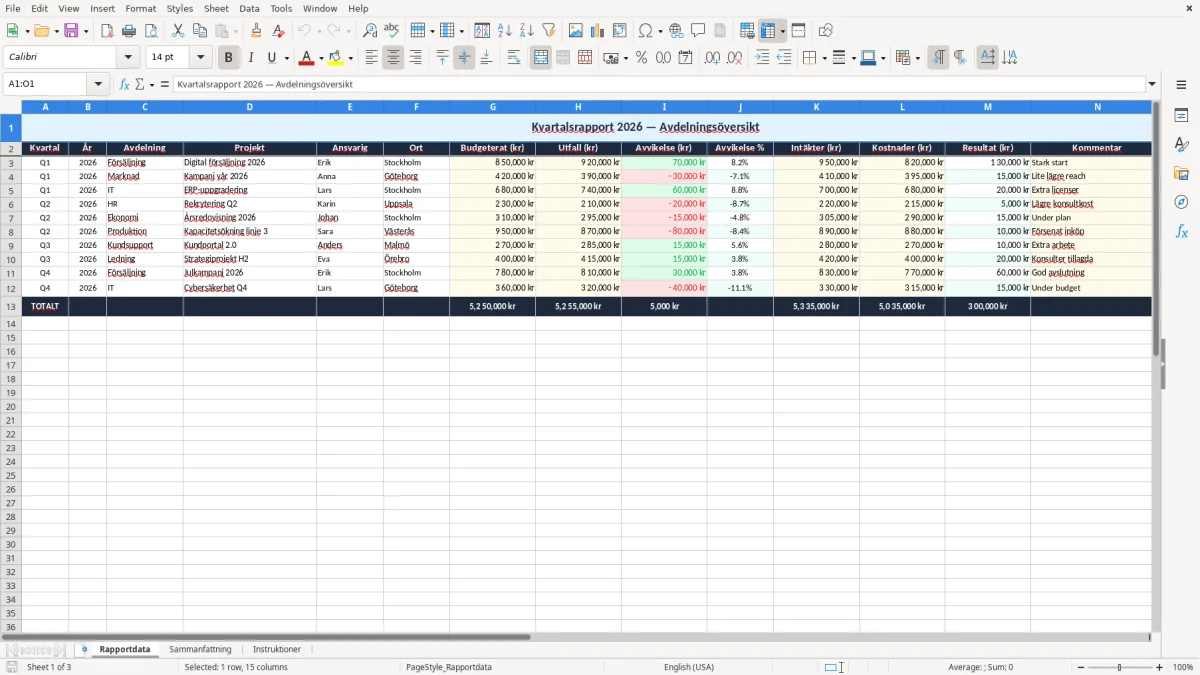 Skärmbild 1: fliken Rapportdata - Excelmall kvartalsrapport excel mall