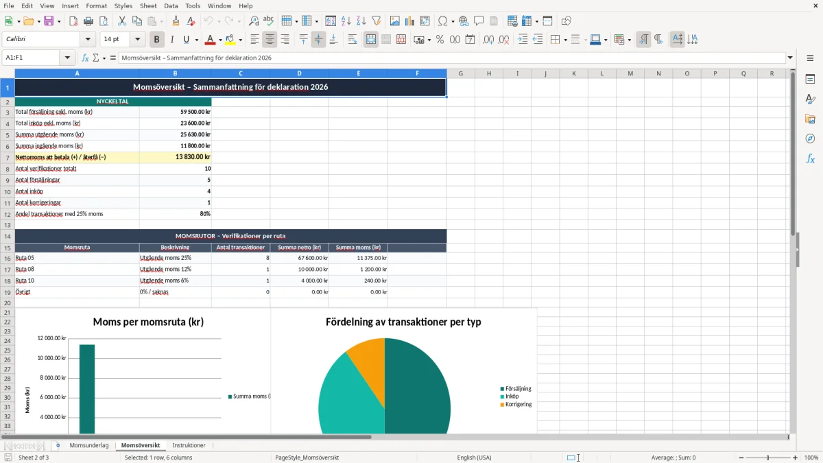 Skärmbild 2: fliken Momsöversikt - Excelmall momsdeklaration excel mall