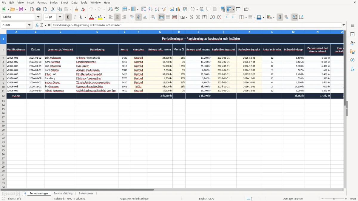 Skärmbild 1: fliken Periodiseringar - Excelmall periodiseringar excel mall