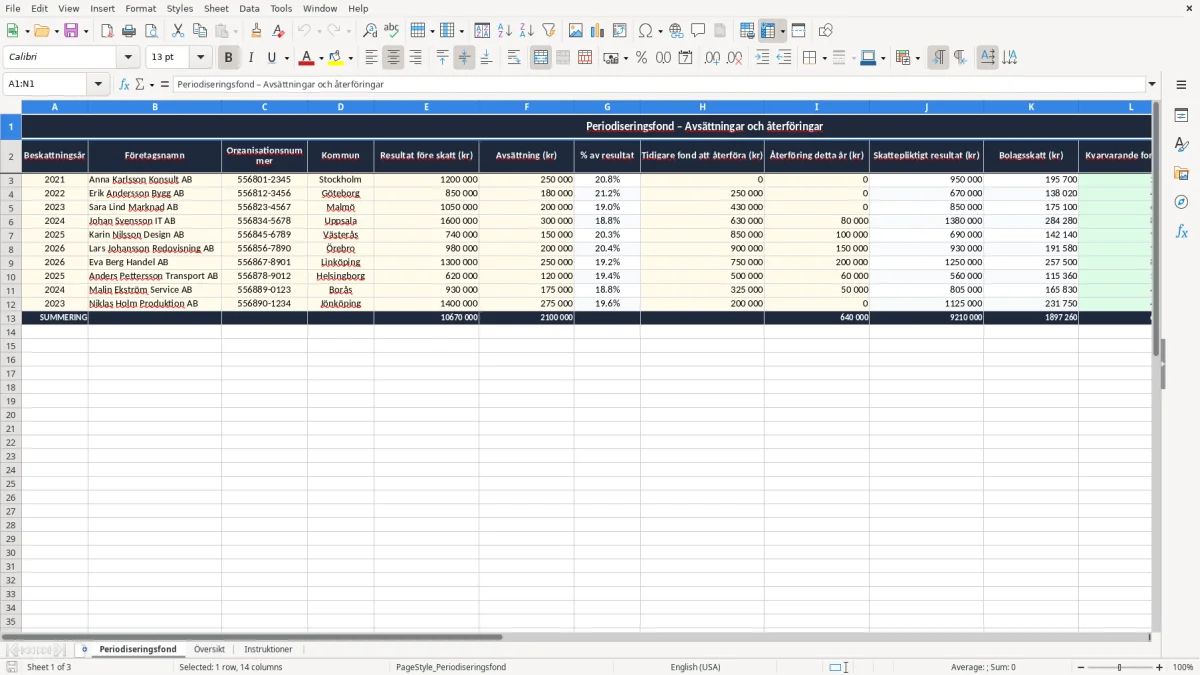 Skärmbild 1: fliken Periodiseringsfond - Excelmall periodiseringsfond excel mall