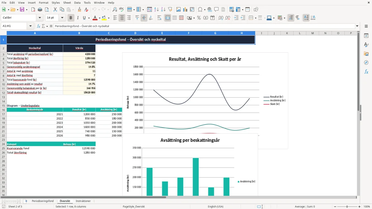 Skärmbild 2: fliken Översikt - Excelmall periodiseringsfond excel mall