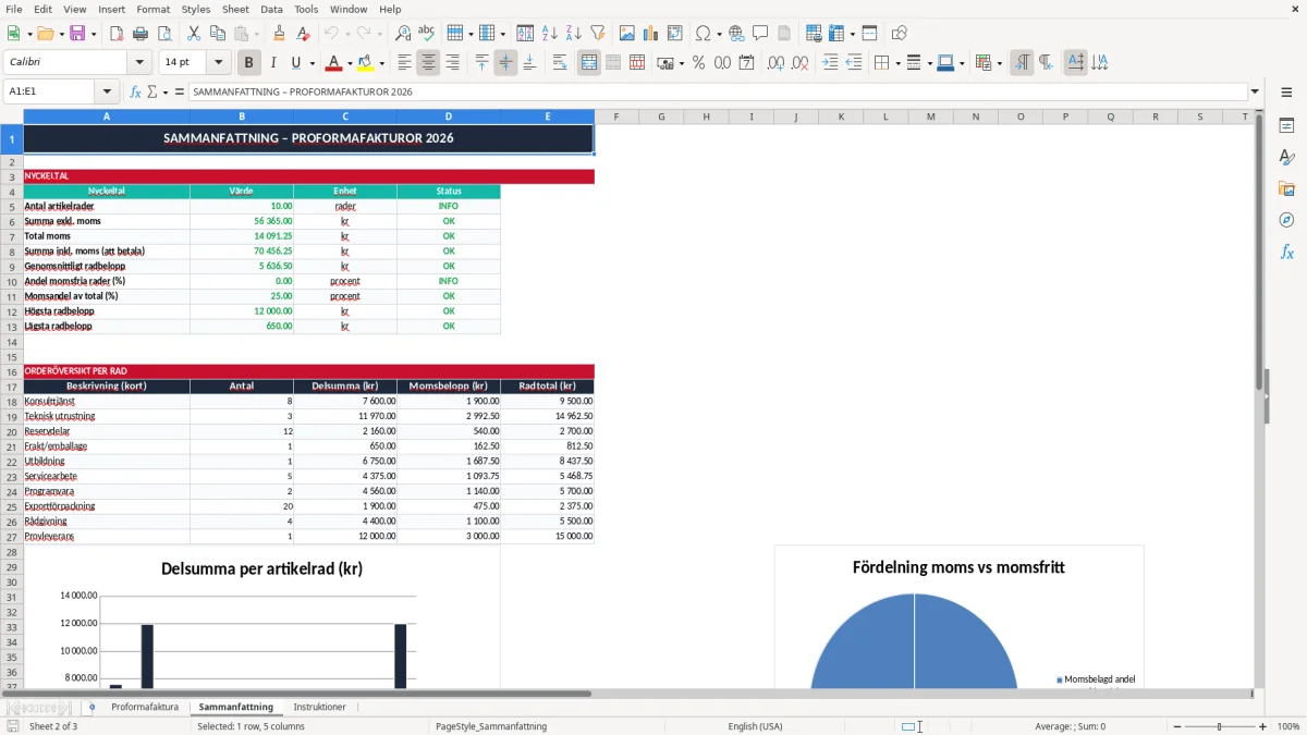 Skärmbild 2: fliken Sammanfattning - Excelmall proformafaktura excel mall