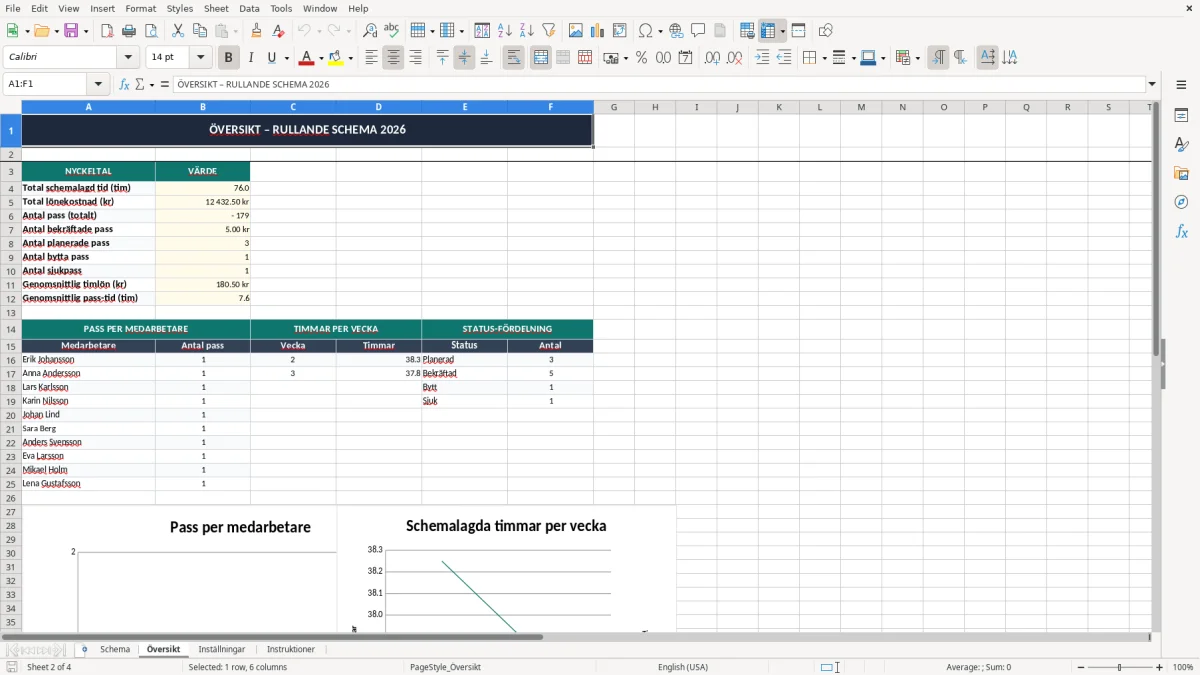 Skärmbild 2: fliken Översikt - Excelmall rullande schema excel mall