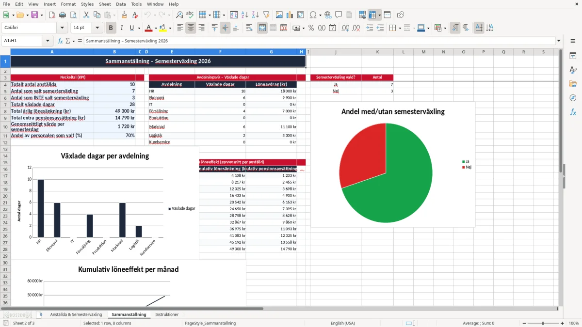 Skärmbild 2: fliken Sammanställning - Excelmall semesterväxling excel mall
