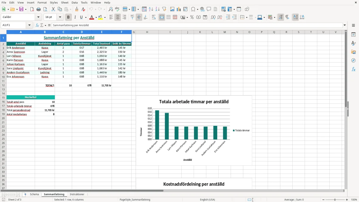 Skärmbild 2: fliken Sammanfattning - Excelmall arbetspass schema excel mall