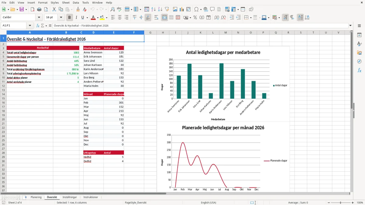 Skärmbild 2: fliken Översikt - Excelmall föräldraledighet planering excel mall