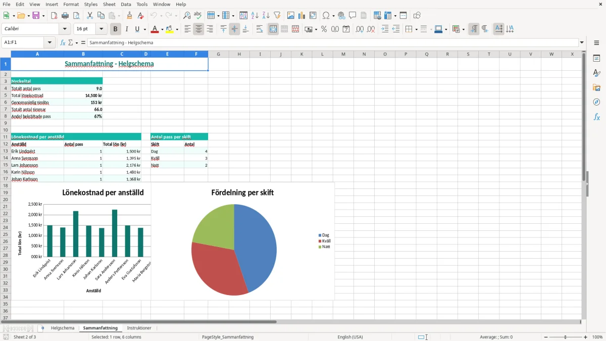 Skärmbild 2: fliken Sammanfattning - Excelmall helgschema excel mall