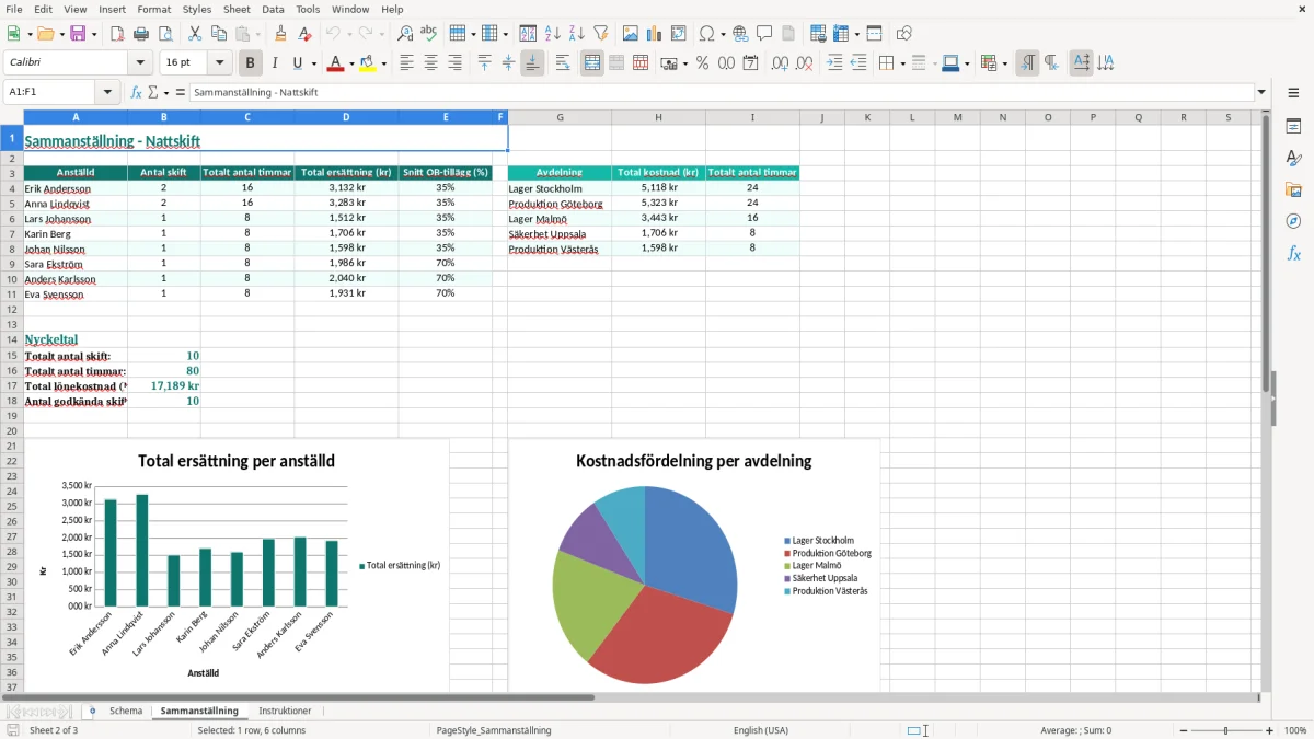 Skärmbild 2: fliken Sammanställning - Excelmall nattskift schema excel mall