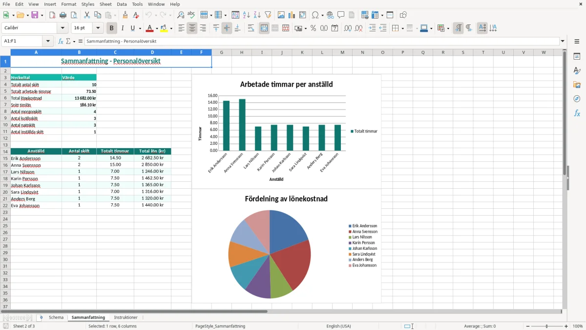 Skärmbild 2: fliken Sammanfattning - Excelmall växelschema excel mall
