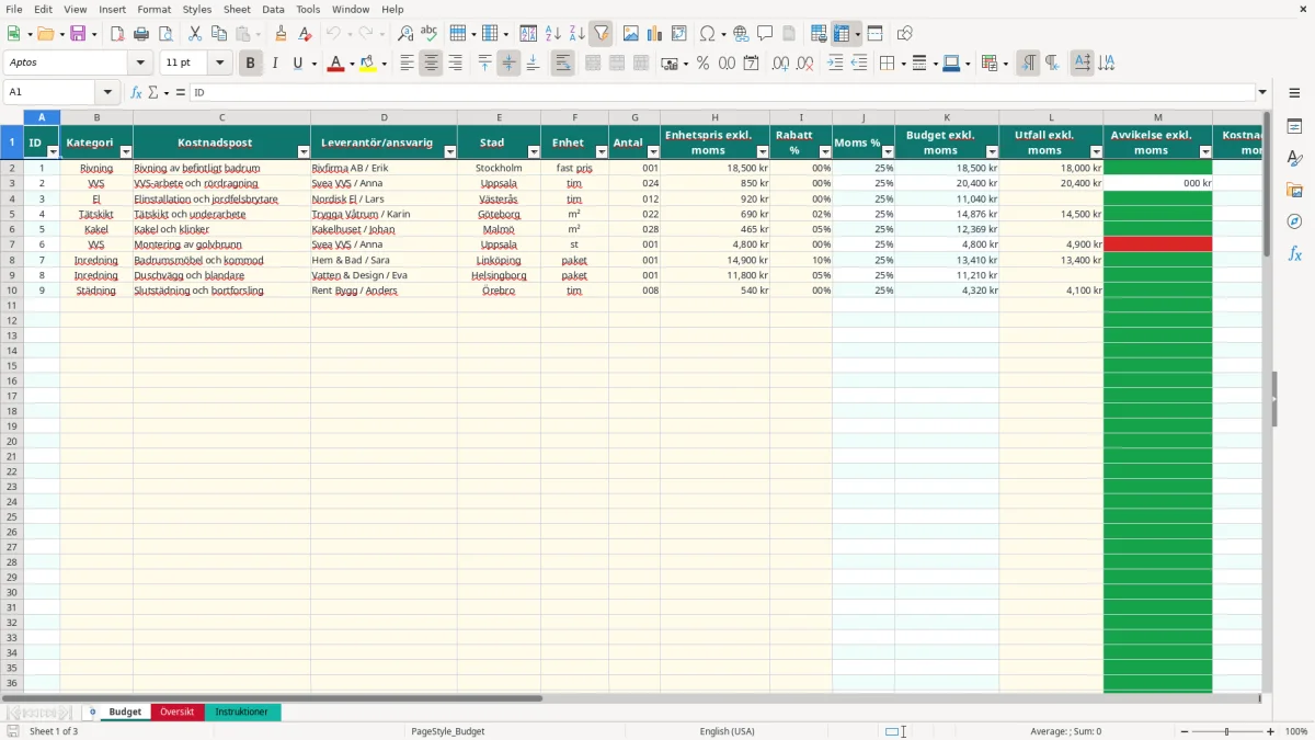 Skärmbild 1: fliken Budget - Excelmall badrumsrenovering budget excel mall
