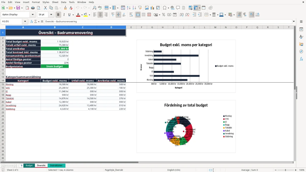 Skärmbild 2: fliken Översikt - Excelmall badrumsrenovering budget excel mall