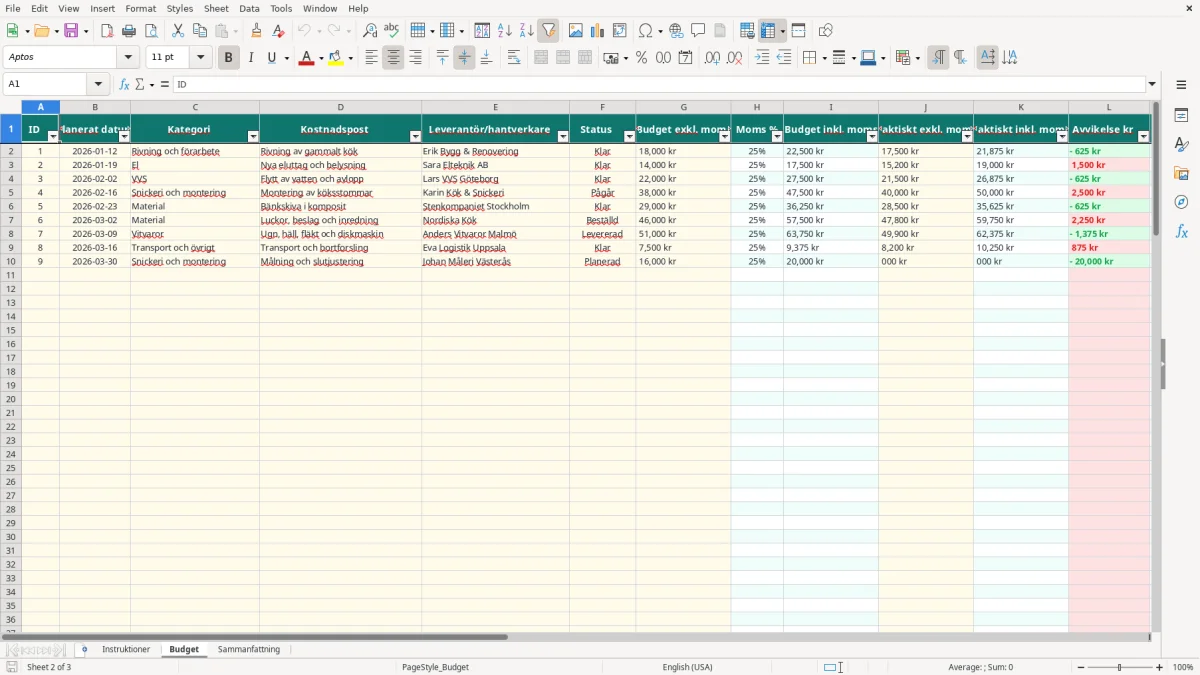 Skärmbild 2: fliken Budget - Excelmall köksrenovering budget excel mall