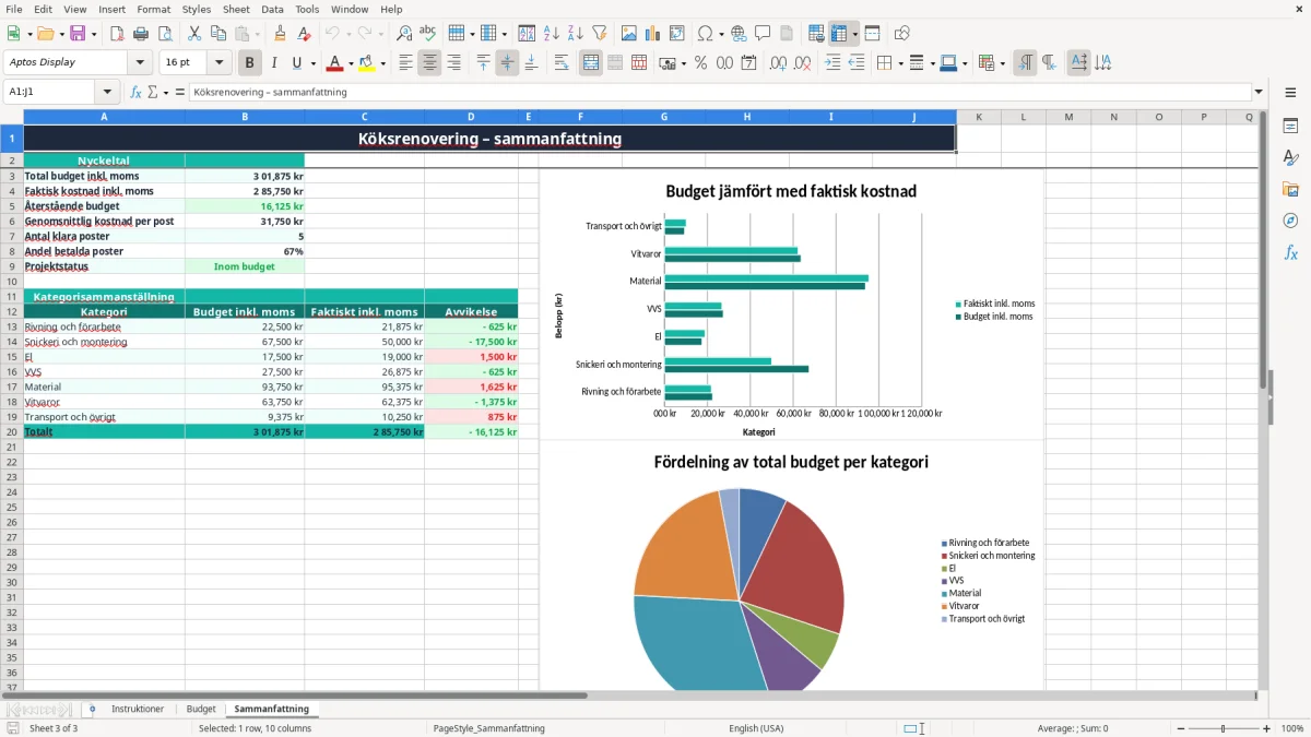 Skärmbild 3: fliken Sammanfattning - Excelmall köksrenovering budget excel mall
